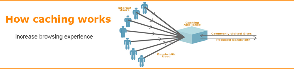 Bandwidth Manager Software